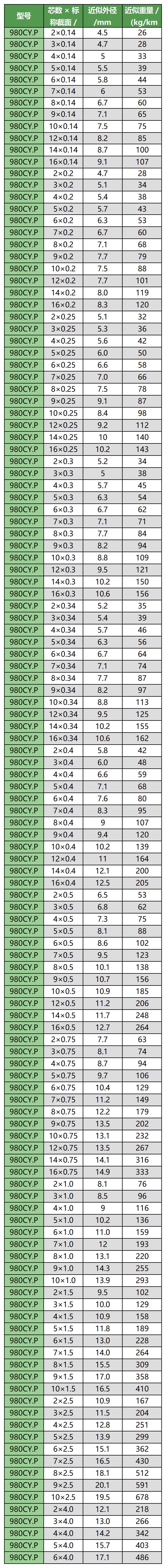 1231移动布线用柔性（xìng）线（xiàn）缆手册（带封面）_Sheet1(2)